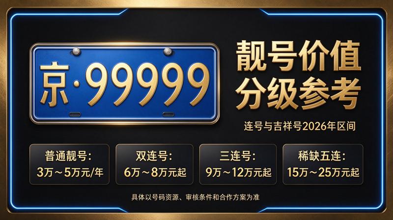 2026年北京京牌出租服务场景